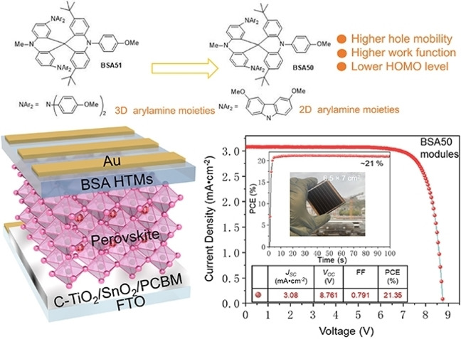 Prof. Hobeom Kim's paper has been published in Angewandte Chemie.